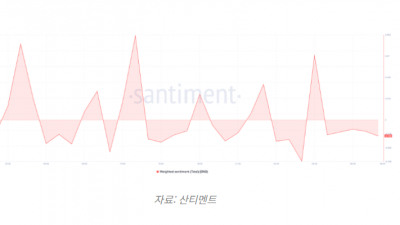 바이낸스 코인(BNB), 솔라나와 유사한 상승세 예고