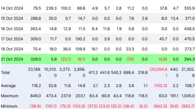 비트코인 ETF ‘바이 더 딥’