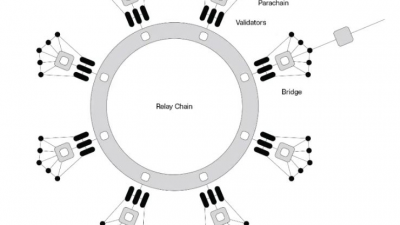 멀티체인과 크로스체인, 블록체인의 미래를 여는 핵심 기술