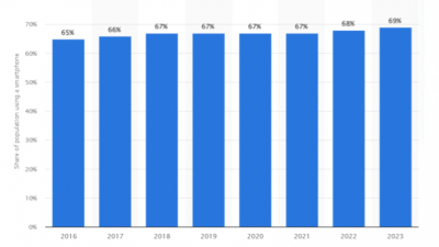 웹3 스마트폰, 해결책될까?