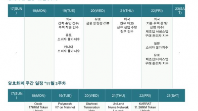 비트코인, $91,800 저항 돌파에 주목