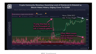 비트코인 사상 최고가 경신에도 대중 관심 ‘미지근’