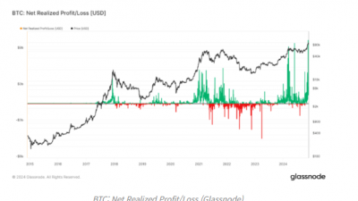 비트코인 장기 보유자 잠재적 추가 매도 물량 163K BTC