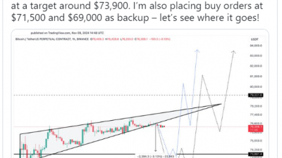 비트코인 74K 밑으로 떨어지면 매수 기회
