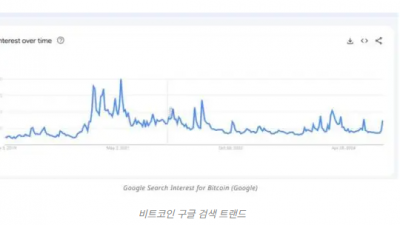 사상 최고가 비트코인, 추가 상승할 이유들