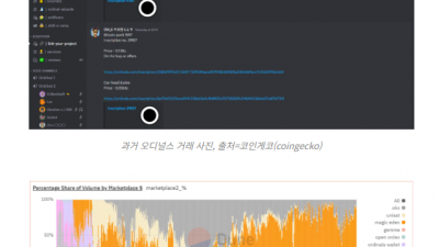 매직에덴, 멀티체인 NFT 마켓 선도