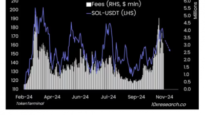 비트코인 ‘롱’·솔라나 ‘숏’ 전략 유리할 듯