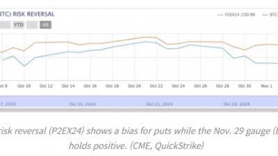 비트코인 트레이더들, 대선 주간 가격 하락 대비