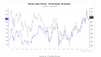 비트코인 미결제약정 급감
