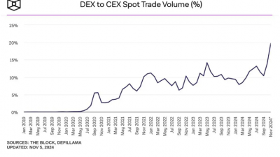 다음 레이어1 랠리 시작은 앱토스(APT)