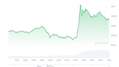캐너리 캐피털, SEC에 ‘헤데라 ETF’ 신청