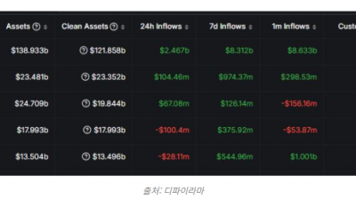 상장빔 타고 해외로… 국내 투자자 발길 옮긴다
