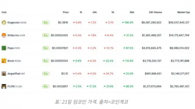 플로키, 코인베이스 상장에 급등