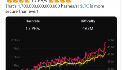 라이트코인 네트워크 급성장