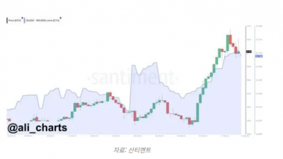 이더리움 사상 최고가 돌파 기대