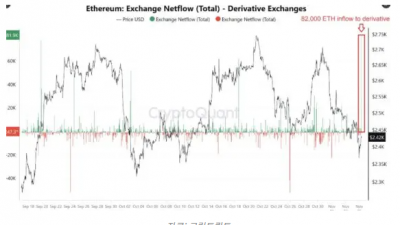 트럼프 재선 후 이더리움 단기 목표 $3.2K 가능성
