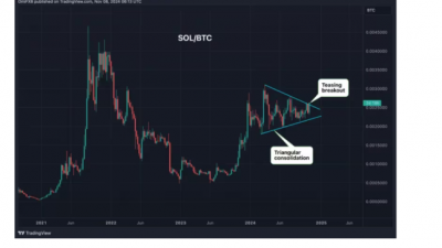 솔라나/비트코인 비율 삼각 패턴 돌파 시도