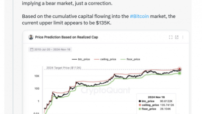 비트코인 올 가격 상단 13만 5천달러로 상향