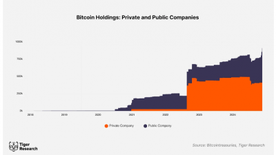 기업들의 비트코인 레이스, 휘슬은 이미 불었다