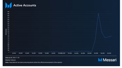 피크(peaq), 메인넷 론칭…IoT와 블록체인 융합