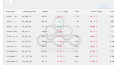 비트코인, $90K도 위태롭다?…하락세 전망의 근거는