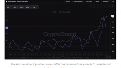 비트코인 채굴자 일부 이익실현