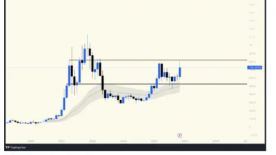 알트코인 시즌 ‘환상적’ 준비중