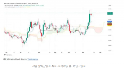 리플(XRP), 로빈후드 상장 후 가격 급등