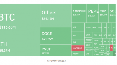파월 발언에 비트코인 하락
