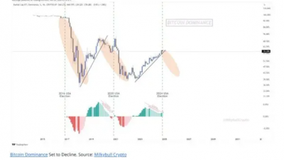 11월 말 알트 시즌 온다, 매수 후 보유하라