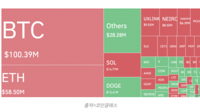 ‘미 금리 인하’에 가상자산 시장 훈풍