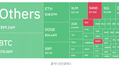 비트코인, 10만달러 앞두고 멈칫