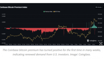 코인베이스 비트코인 프리미엄 ‘플러스’ 전환