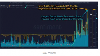 카르다노(ADA), $1 돌파 임박
