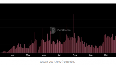 무엇이 밈코인의 가치를 결정하는가