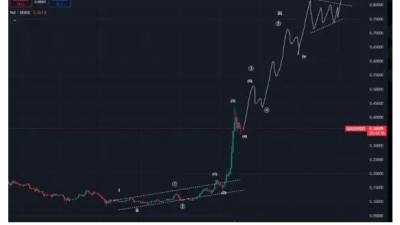 도지코인, 새로운 상승 랠리 기대