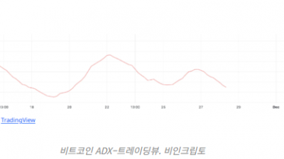 비트코인 10만 달러 돌파, 필요한 조건은?–비인크립토