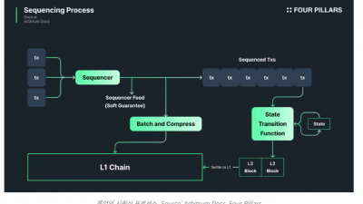 프리컨퍼메이션 (feat. 타이코): 이더리움을 더 빠르게