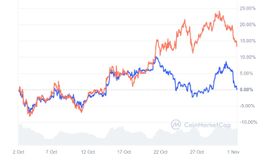 이더리움(ETH), 1990년대 아마존과 유사한 성장 잠재력
