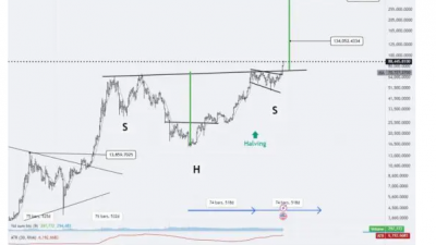 비트코인 이제 시작이다, 32만 7,000 달러 간다