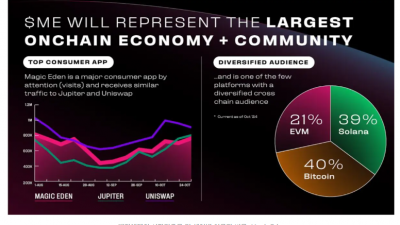ME 토큰 출시 임박, 토크노믹스 공식 발표