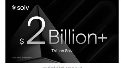 솔브 프로토콜, SolvBTC.CORE 2차 캡 달성 완료