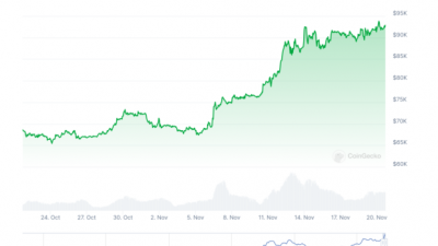 비트코인 사상 최고가 경신 … 현물 ETF 옵션 기대감