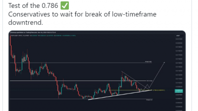 비트코인, 미 대선 이후마다 반등해왔다