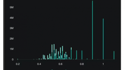 XRP 90센트 콜옵션 인기