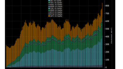 비트코인 ETF 보유 자산 $840억