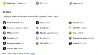 크라켄, 인기 밈코인 등 19개 토큰 상장 계획 발표