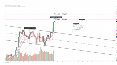 비트코인, $83,300 저항선에서 단기 조정 가능