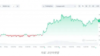 XRP 고래들 자신감이 가격 급등 견인