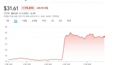 트럼프 미디어, 가상자산 거래소 ‘백트’ 인수 막바지